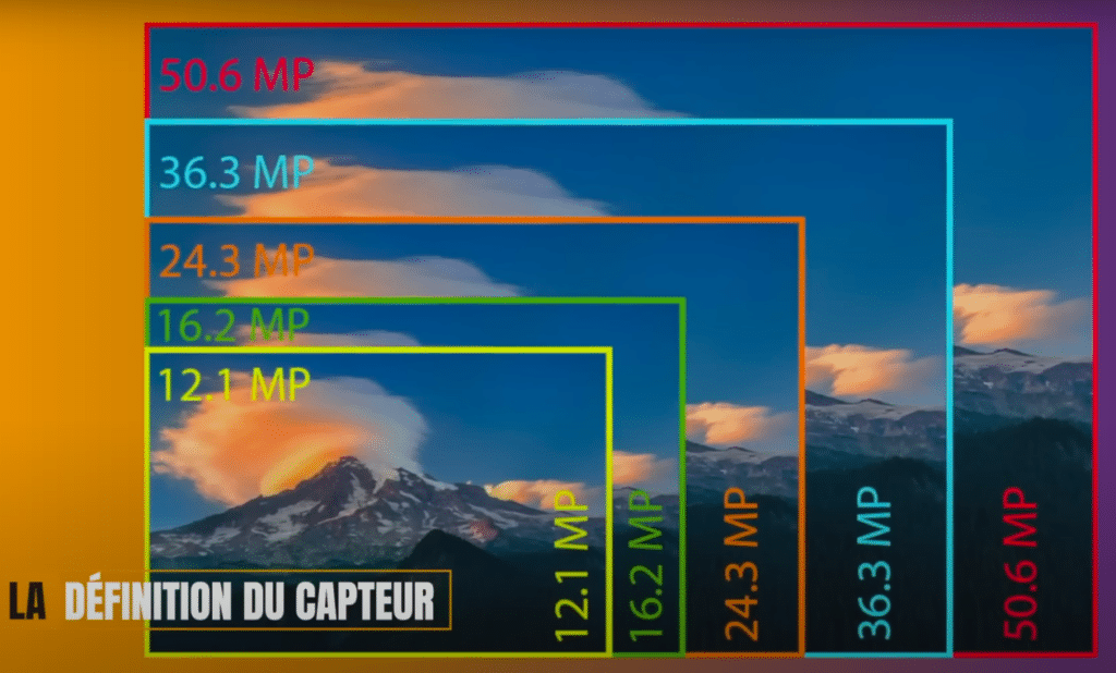 Les différentes définition de capteur photo en mégapixels 