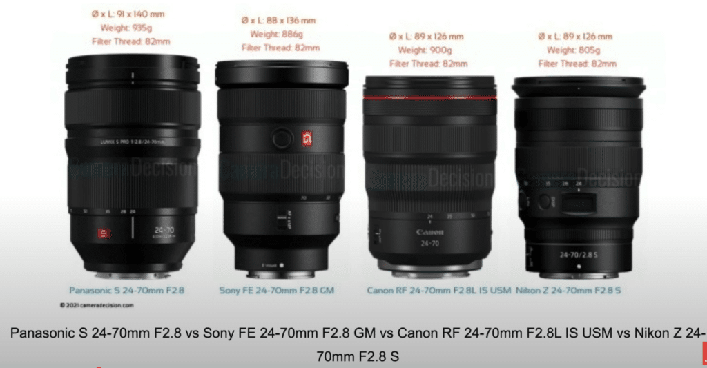 Comparaison du poids des objectifs Nikon avec la concurrence 